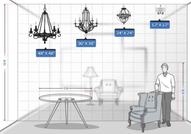 Chandelier Height Guide