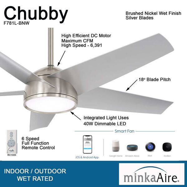 Minka Aire Chubby Brushed Nickel 58-Inch Integrated LED Outdoor Ceiling Fan  with Wi-Fi F781L-BNW | Bellacor